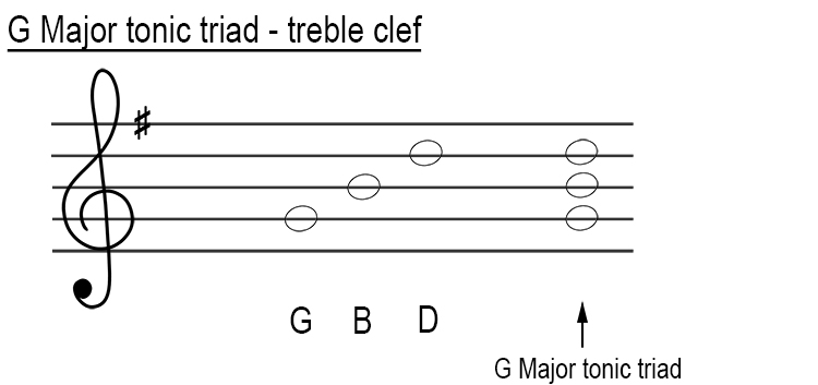 G major tonic triad treble clef